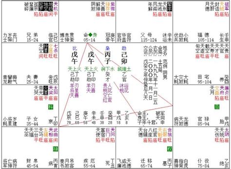 五宮飛三宮|【飛入宮位】揭開紫微鬥數密碼：飛入宮位解讀人生軌跡